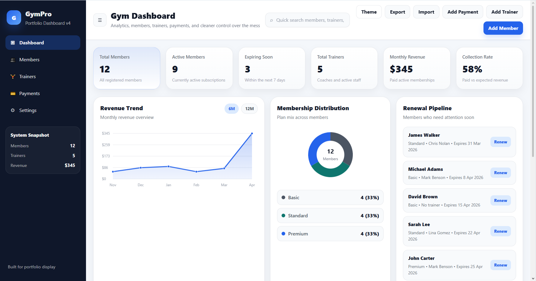 Gym Dashboard project preview